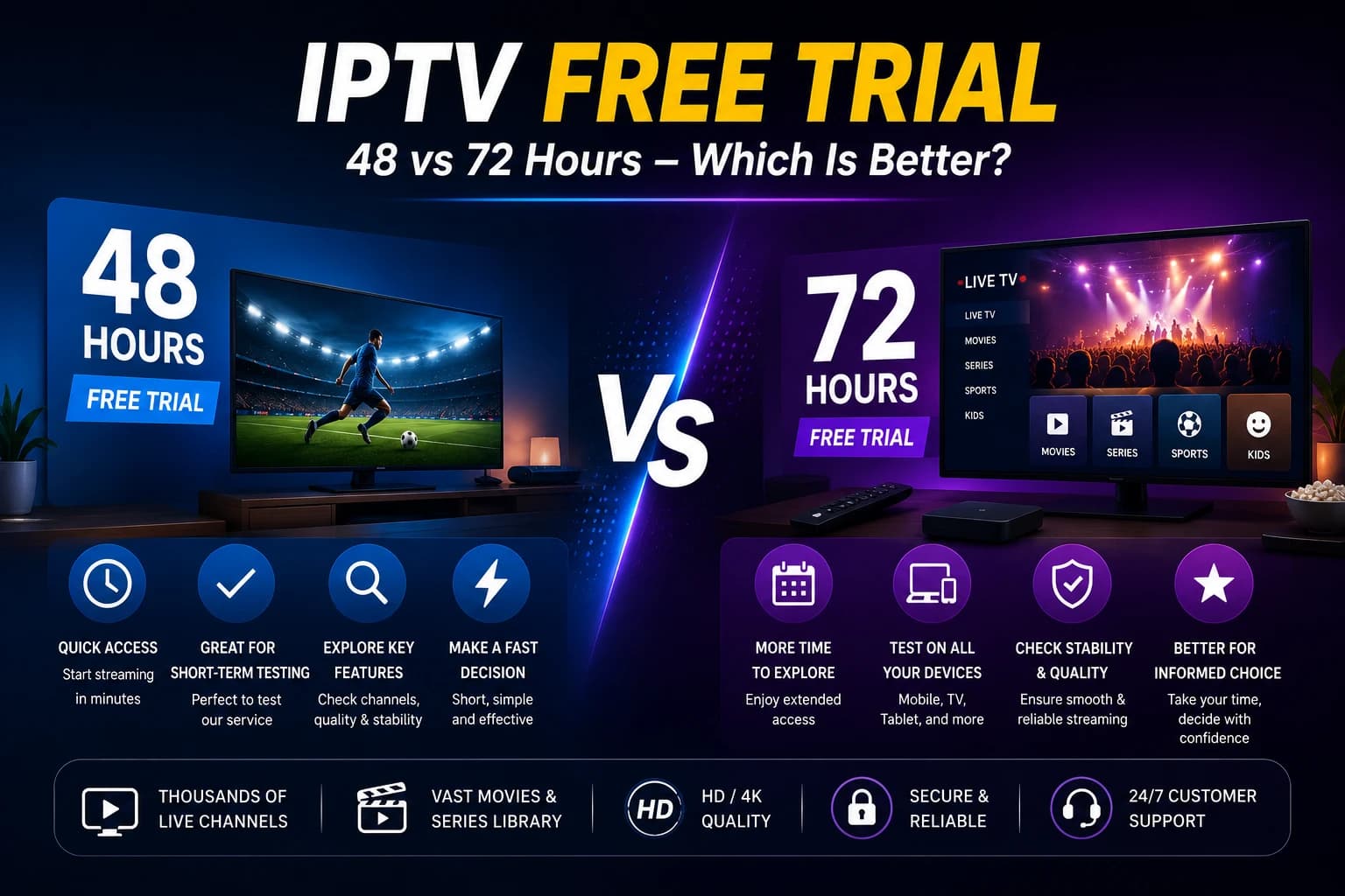 IPTV Free Trial: 48 vs 72 Hours — Which Is Better?