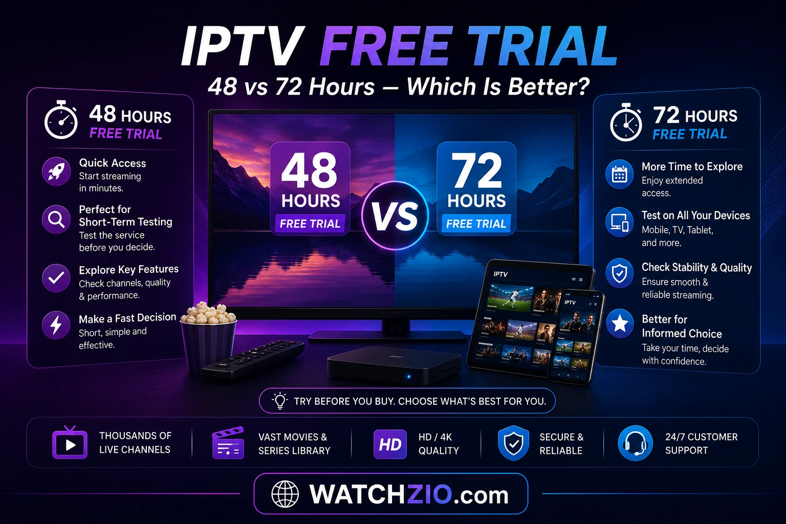 Watchzio free trial vs competitors — 48h and 72h trial comparison