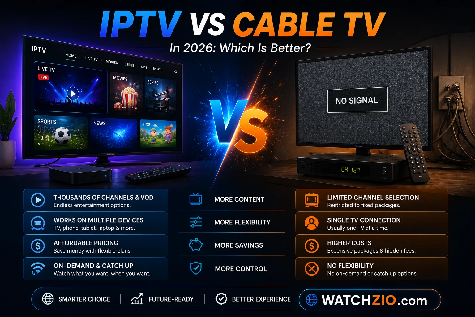 IPTV zenderaantal vs kabel-TV 2026
